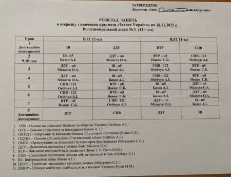 Розклад навчальних занять для учнів 1-11 класів на 18.11.2025 року