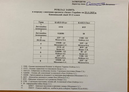 Розклад навчальних занять для учнів 1-11 класів на 25.11.2025 року