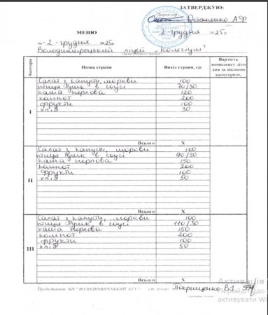 Меню на 02.12.2025 року