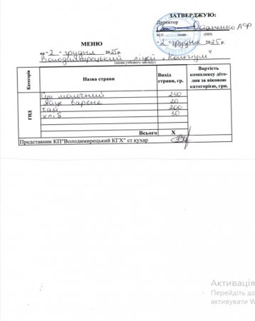 Меню на 02.12.2025 року