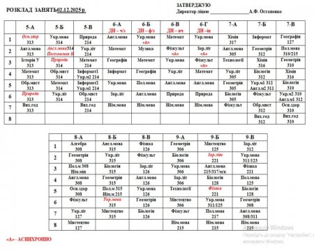 Розклад навчальних занять для учнів 1-11 класів на 02.12.2025 року