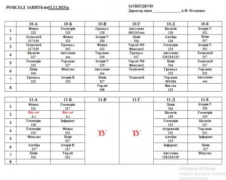Розклад навчальних занять для учнів 1-11 класів на 02.12.2025 року