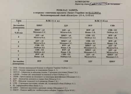 Розклад навчальних занять для учнів 1-11 класів на 01.12.2025 року