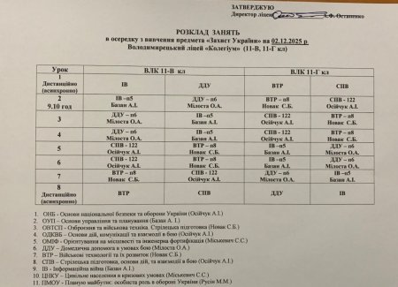 Розклад навчальних занять для учнів 1-11 класів на 02.12.2025 року