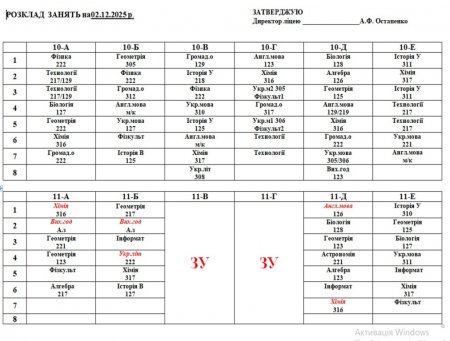 Розклад навчальних занять для учнів 1-11 класів на 02.12.2025 року