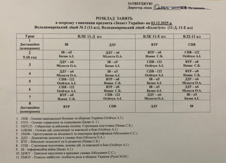 Розклад навчальних занять для учнів 1-11 класів на 03.12.2025 року