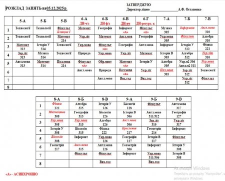 Розклад навчальних занять для учнів 1-11 класів на 05.12.25 року