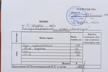 Меню на 08.12.2025 року 