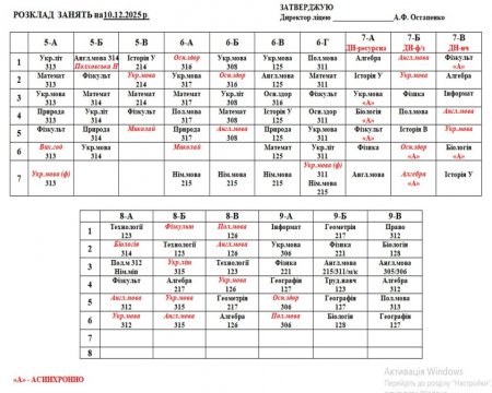 Розклад навчальних занять для учнів 1-11 класів на 10.12.2025 року
