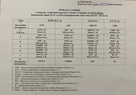 Розклад навчальних занять для учнів 1-11 класів на 10.12.2025 року