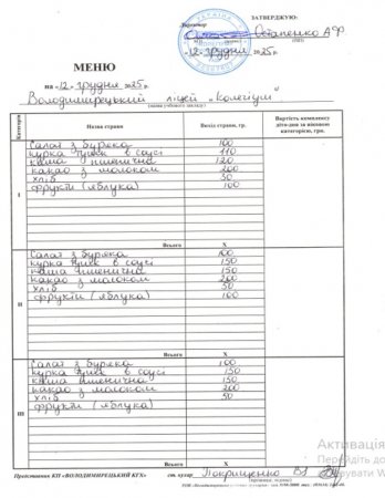 Меню на 12.12.2025 року