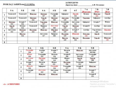 Розклад навчальних занять на 12.12.2025