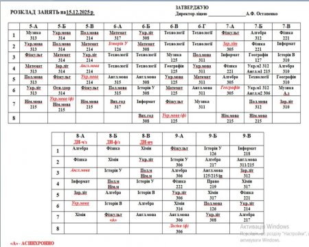 Розклад навчальних занять на 15.12.2025