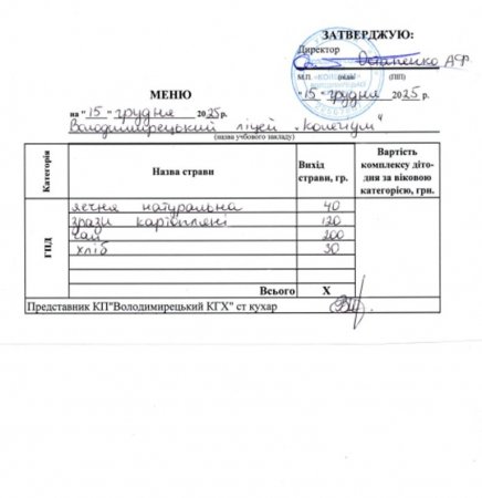 Меню на 15.12.2025