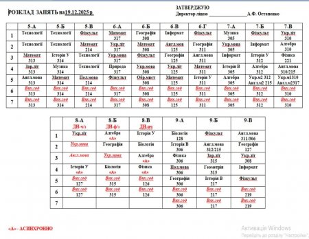 Розклад навчальних занять на 19.12.25