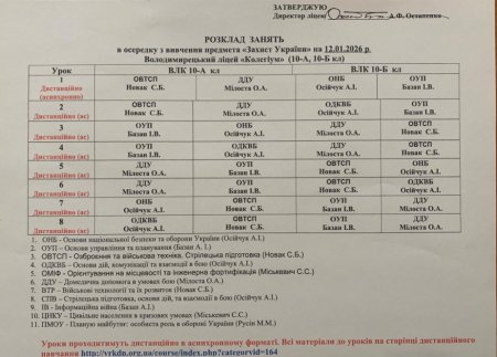 Розклад навчальних занять для учнів 1-11 класів на 12.01.2026 року