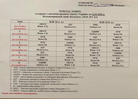 Розклад навчальних занять для учнів 1-11 класів на 13.01.2026 року