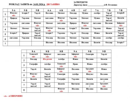 Розклад навчальних занять для учнів 1-11 класів на 14.01.2026 року