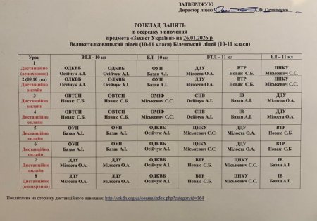 Розклад навчальних занять на 26.01.2026 року