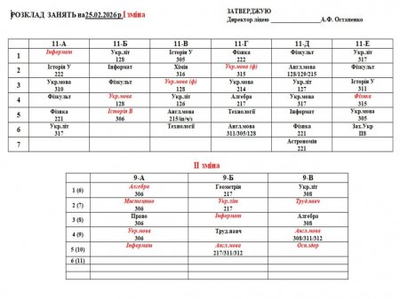 Розклад навчальних занять на 25.02.2026 року