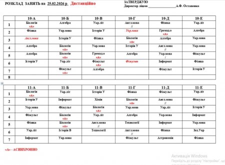 Розклад навчальних занять на 25.02.2026 року