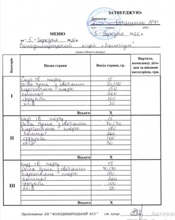 Меню на 05.03.2026 р.