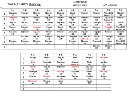 Розклад навчальних занятьна 05.03.2026 року