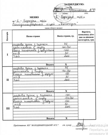 Меню на 06.03.2026 року