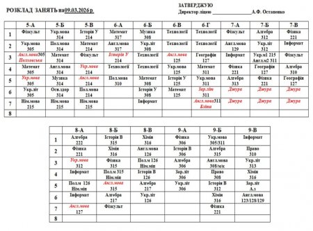 Розклад навчальних занять на 09.03.2026 року