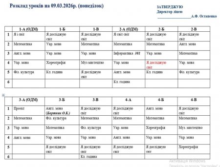 Розклад навчальних занять на 09.03.2026 року