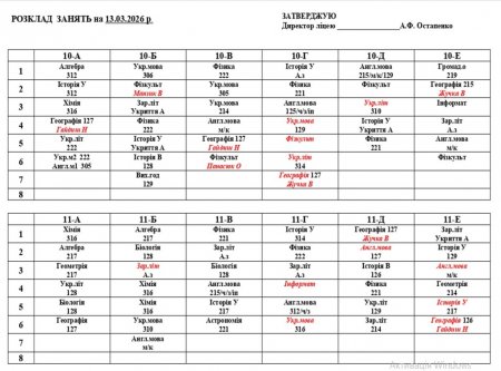 Розклад навчальних занять на 13.03.2026 року