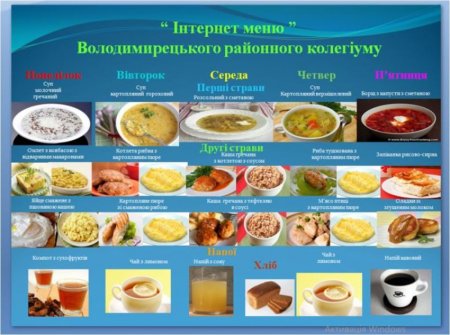 Міжнародний день шкільного харчування