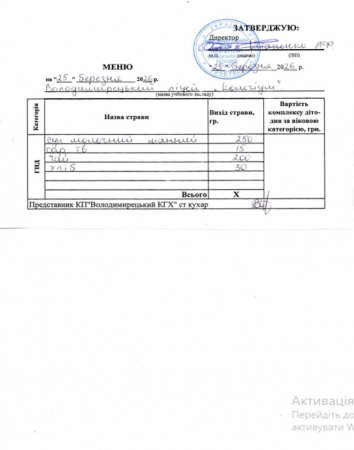 меню на 25.03.2026 року