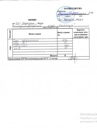 Меню на 30.03.2026 року