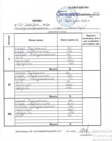 Меню на 31.03.2026 року