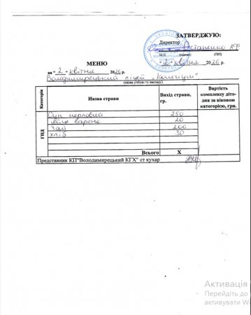 Меню на 02.04.2026 року