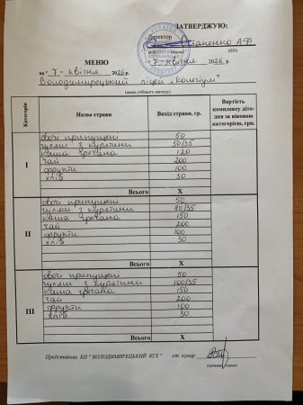 Меню на 07.04.2026 року