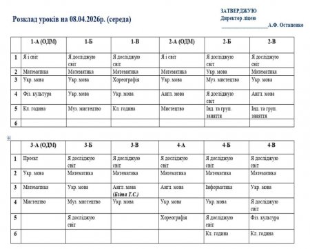 Розклад навчальних занять на 08.04.26