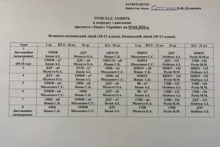 Розклад навчальних занять на 09.04.206 року