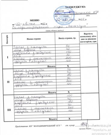 Меню на 22.04.2026 року
