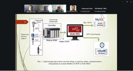 МІЖНАРОДНИЙ РІВЕНЬ: НАУКОВІ ЗДОБУТКИ КОЛЕГІУМУ В НУХТ