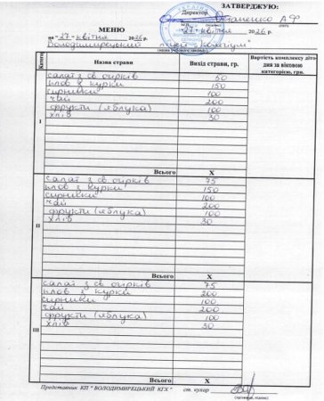 Меню на 27.04.2026 року