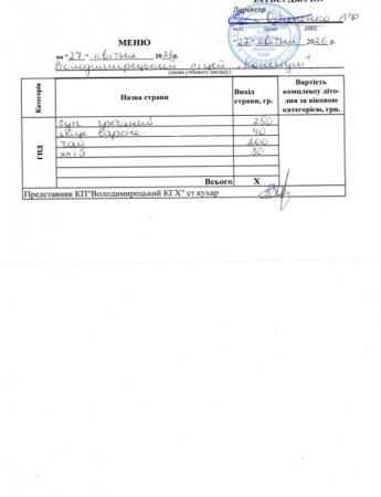 Меню на 27.04.2026 року