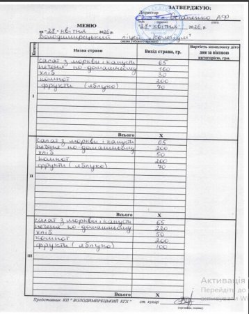 Меню на 28.04.2026 року