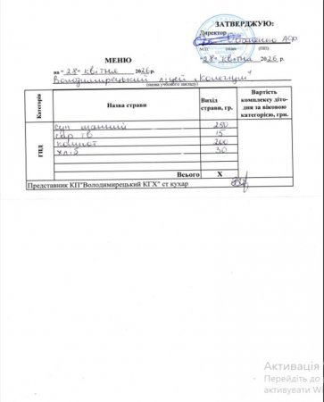 Меню на 28.04.2026 року