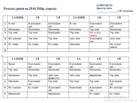 Розклад навчальних занять на 29.04.2026 року