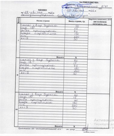 Меню на 29.04.2026 року