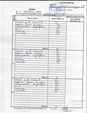 Меню на 01.05.2026 року