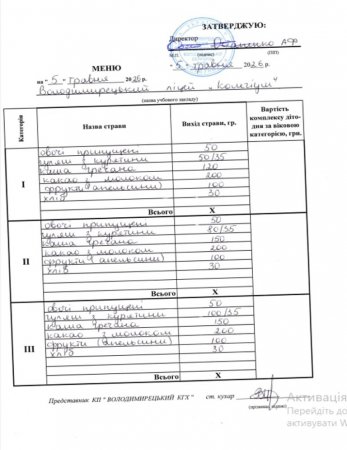 Меню на 05.05.2026
