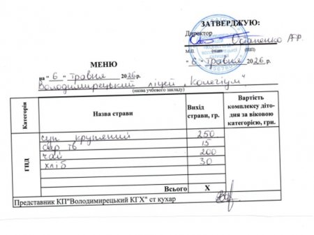 Меню на 06.05.2026